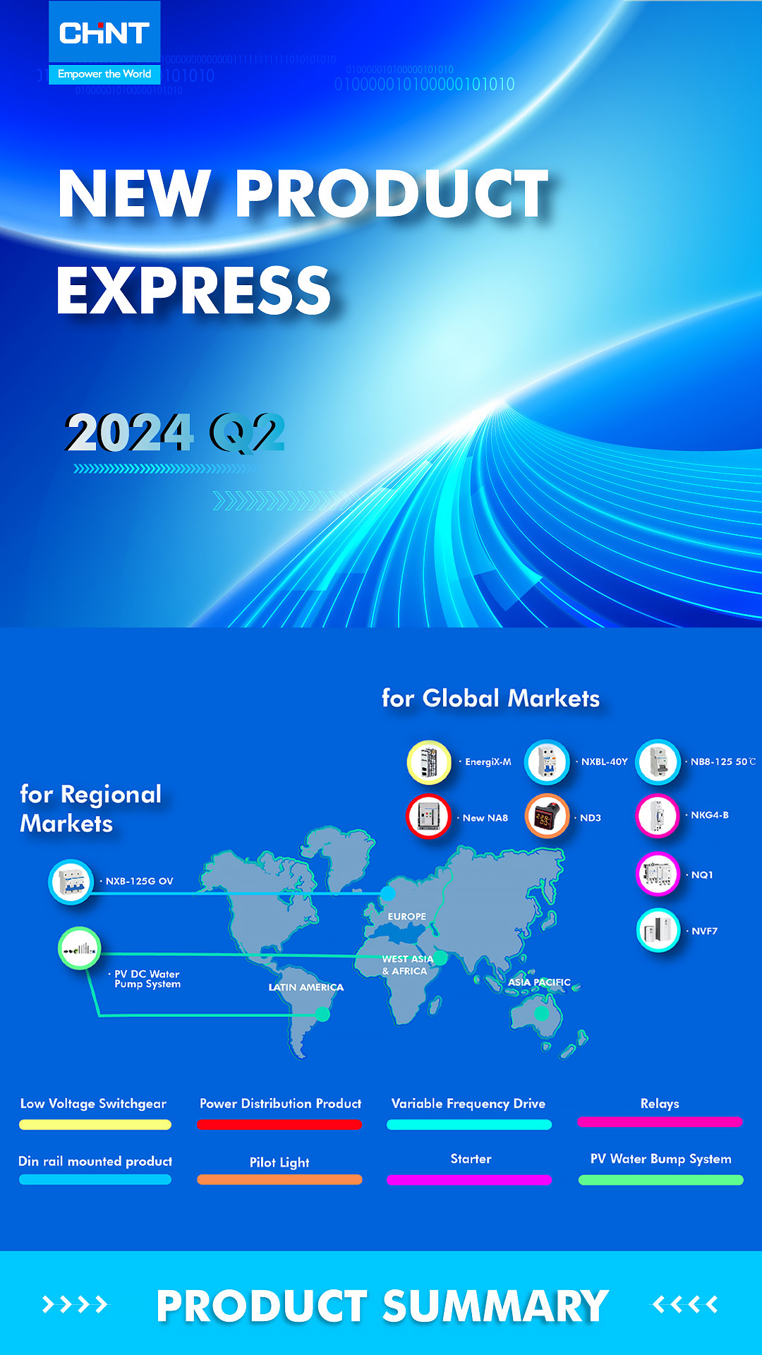 Q2 PRODUCT EXPRESS